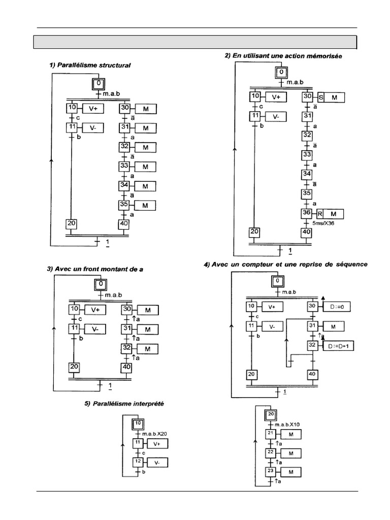 TD 35 Corrigé - Systèmes Séquentiels - GRAFCET - Structure Particulière ...