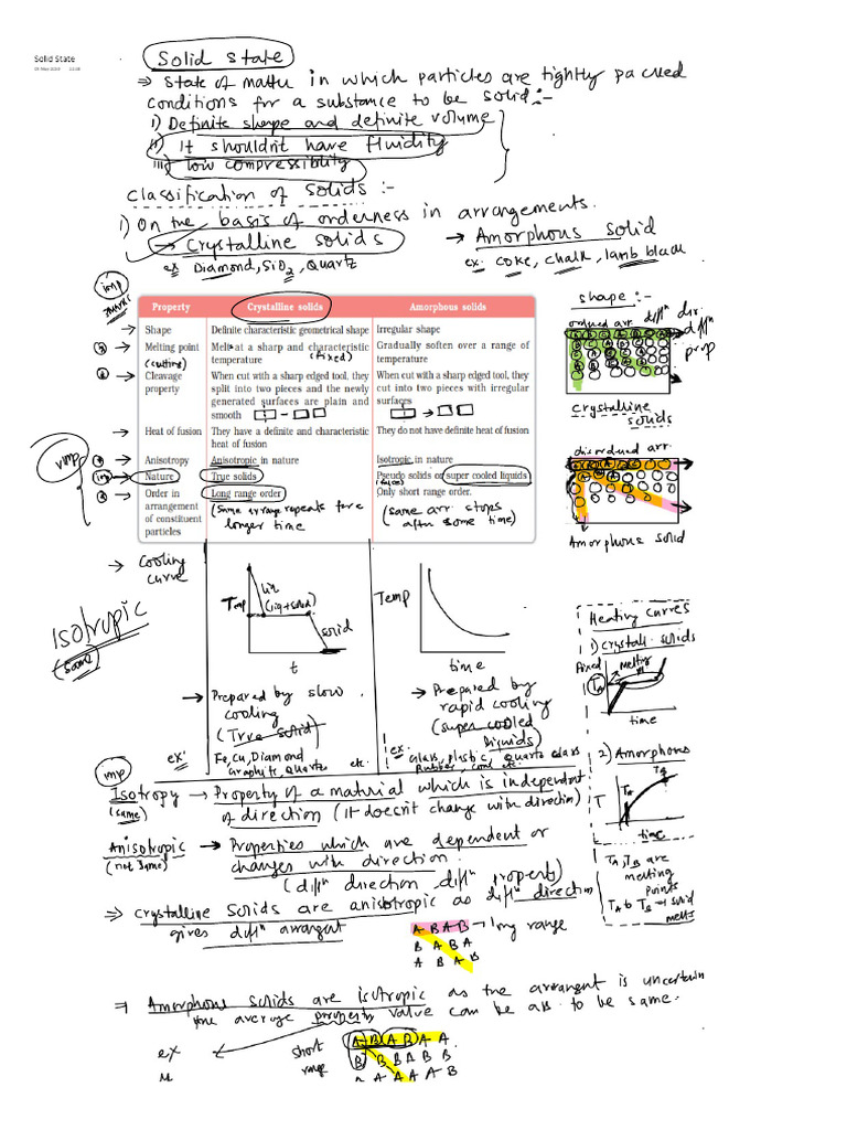 Solid State Full Final | PDF