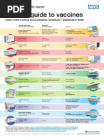 Statements (Viss) Statements (Viss) : Dates of Current Vaccine ...
