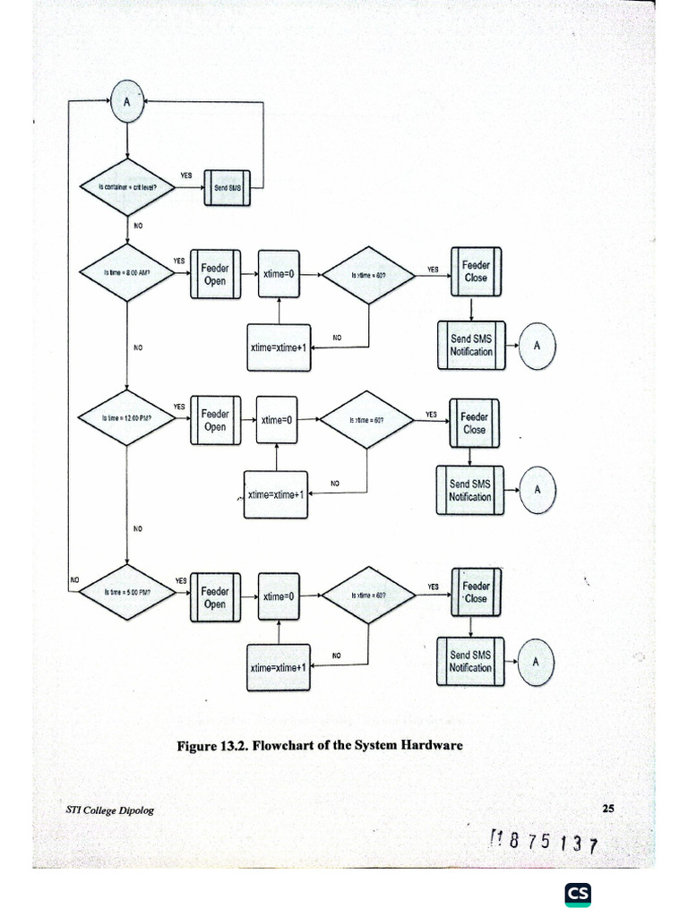 Thesis Graphs | PDF