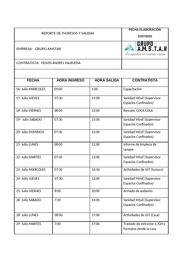 Formato Reporte | PDF