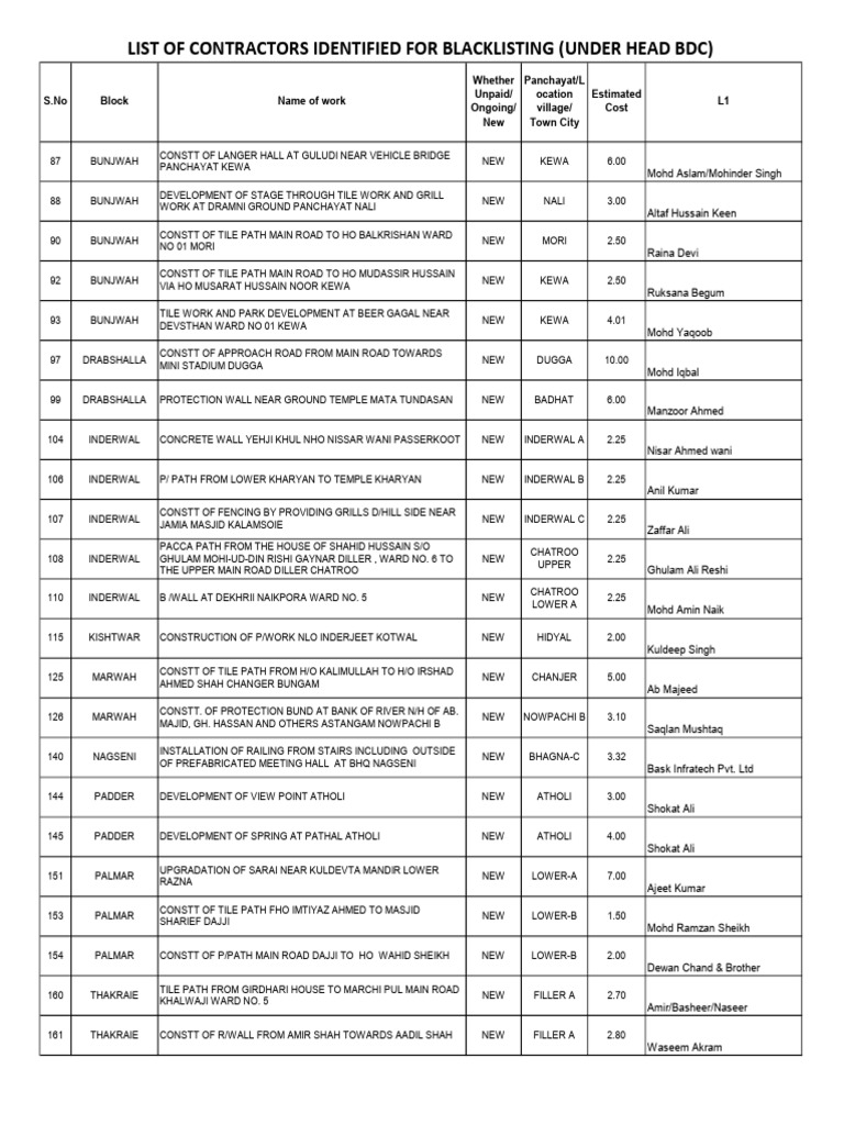 List of Contractors Identified For Blacklisting (Under Head BDC) | PDF