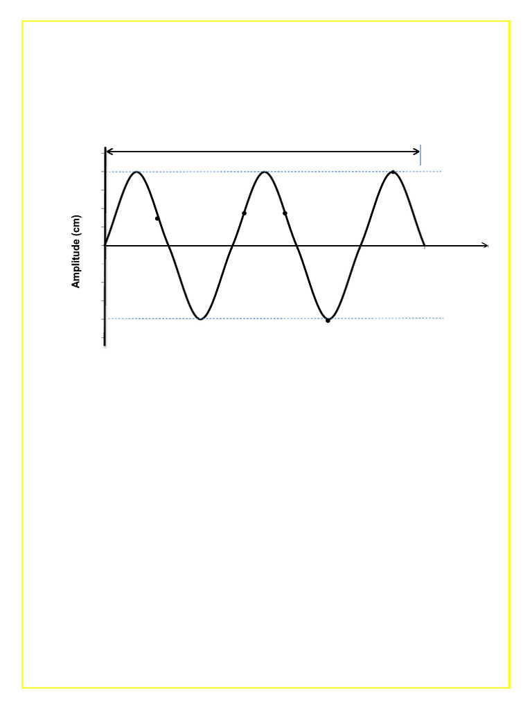Week1 - Waves Transervse Pulse | PDF | Waves | Wavelength