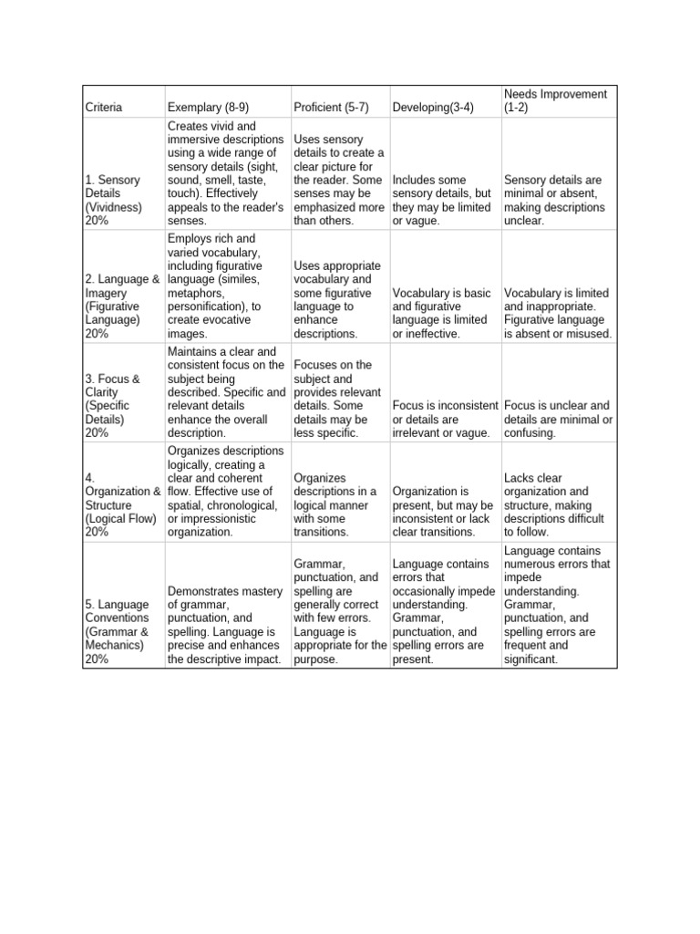 Descriptive Writing Rubric | PDF | Perception | Cognition