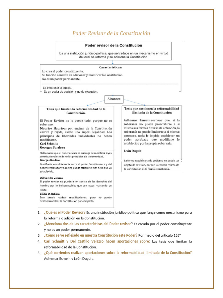 Poder Revisor de La Constitución | PDF