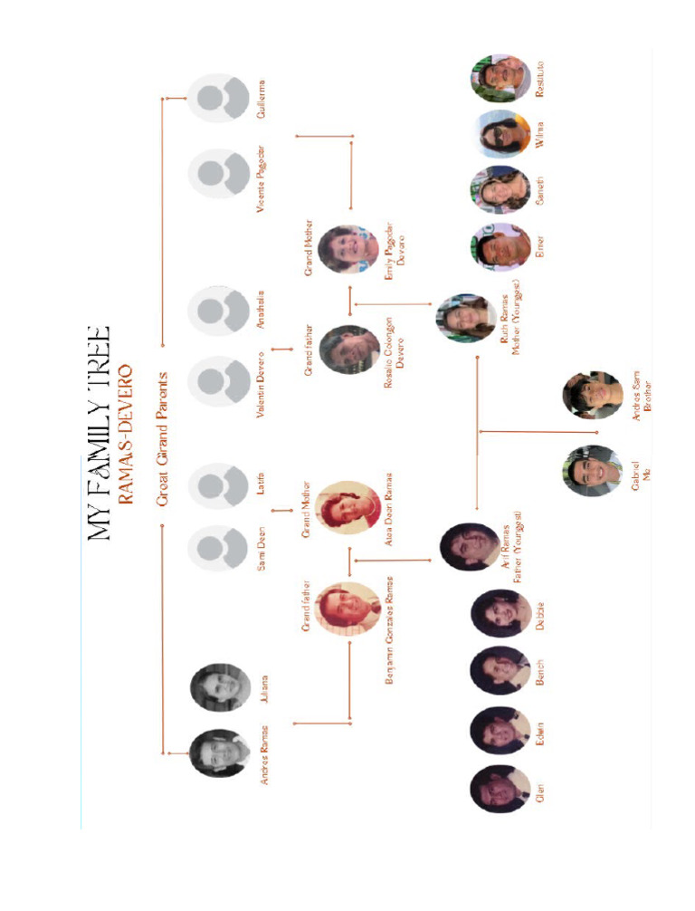 fam treee | PDF