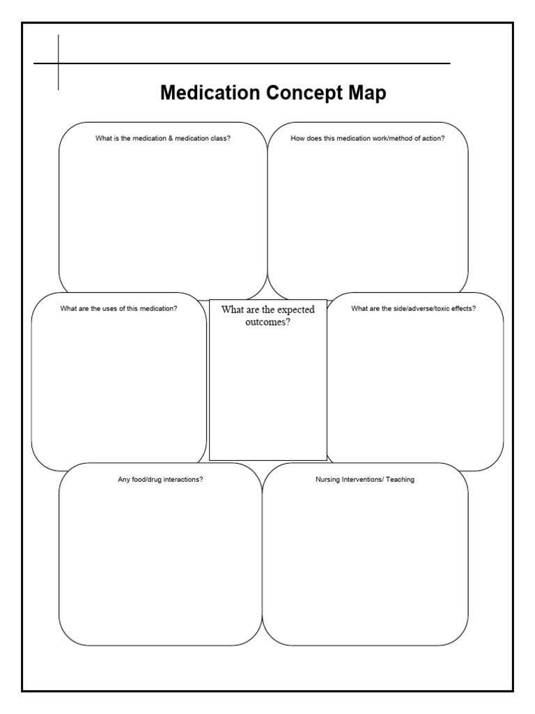 Medication Map Template WI26 | PDF