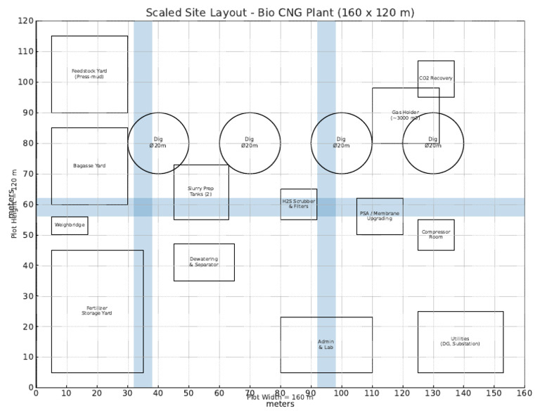 Bio CNG Site Layout Preview | PDF | Process Engineering | Industrial ...