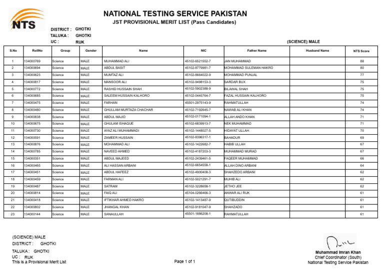 Ruk (Science) Male Ucwise | PDF | Pakistan