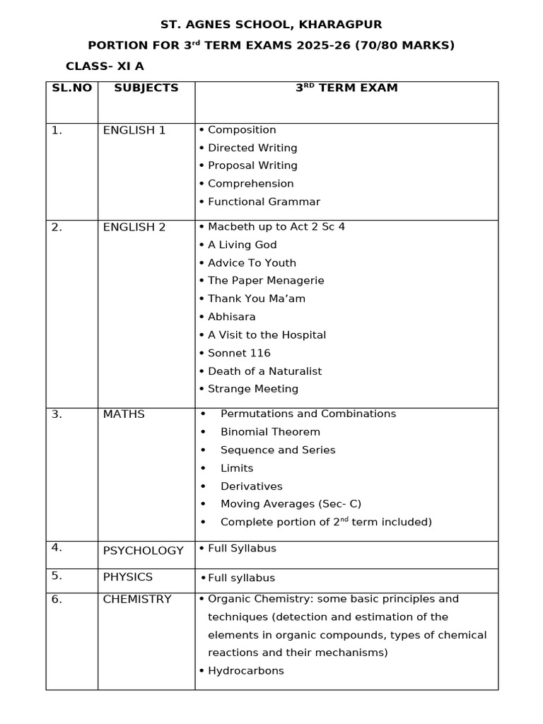 Class XI A - 3rd Term Exam | PDF | Mathematics