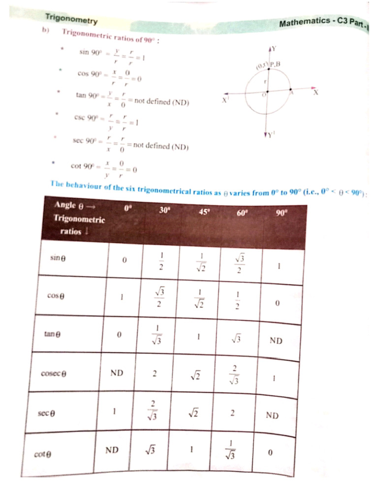 Math Trig 1 | PDF