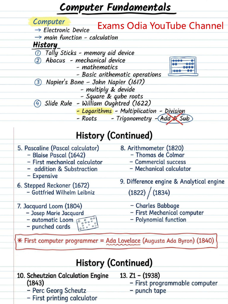 Computer Fundamental | PDF