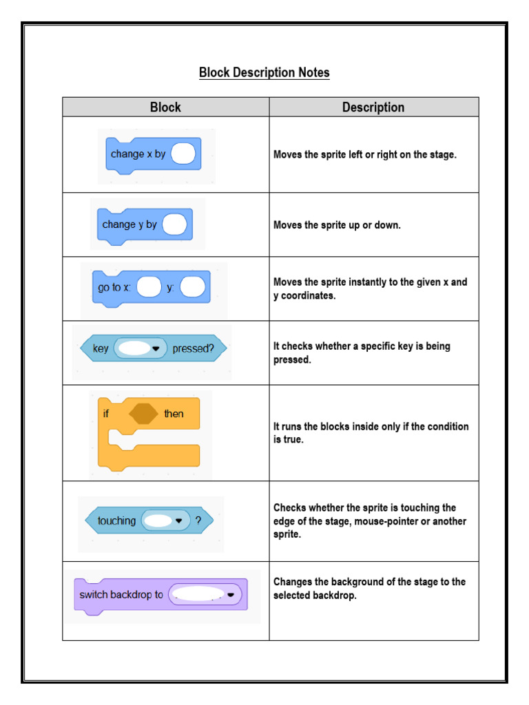 Block Description Notes | PDF