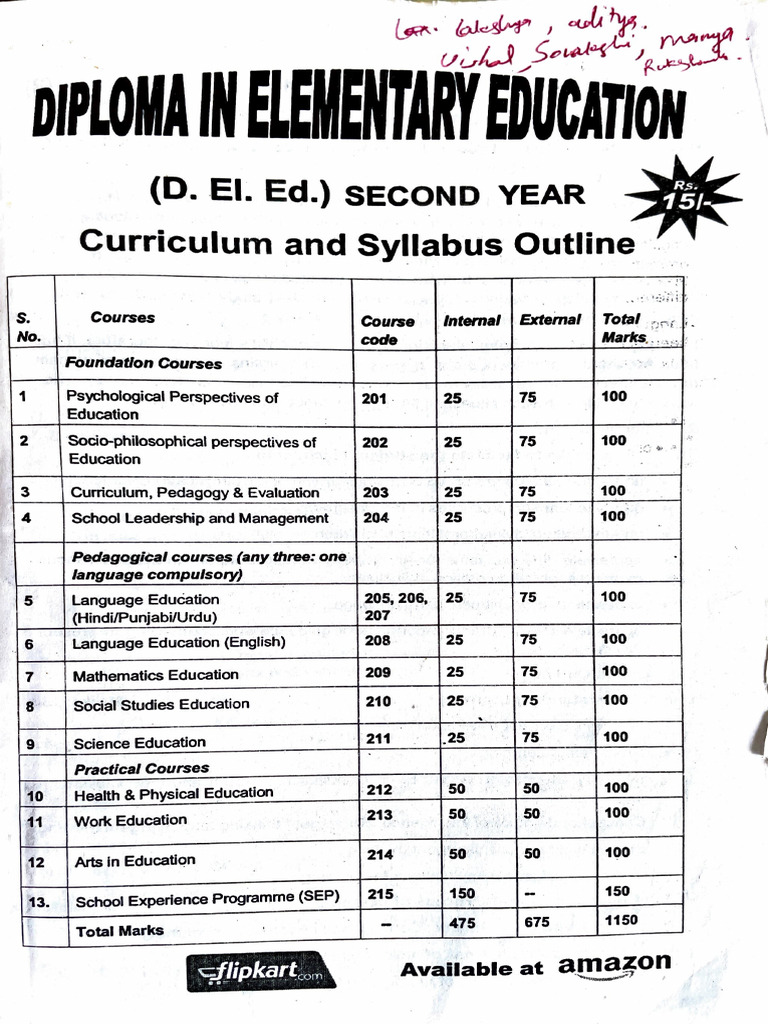 syllabus-2nd-year-pdf