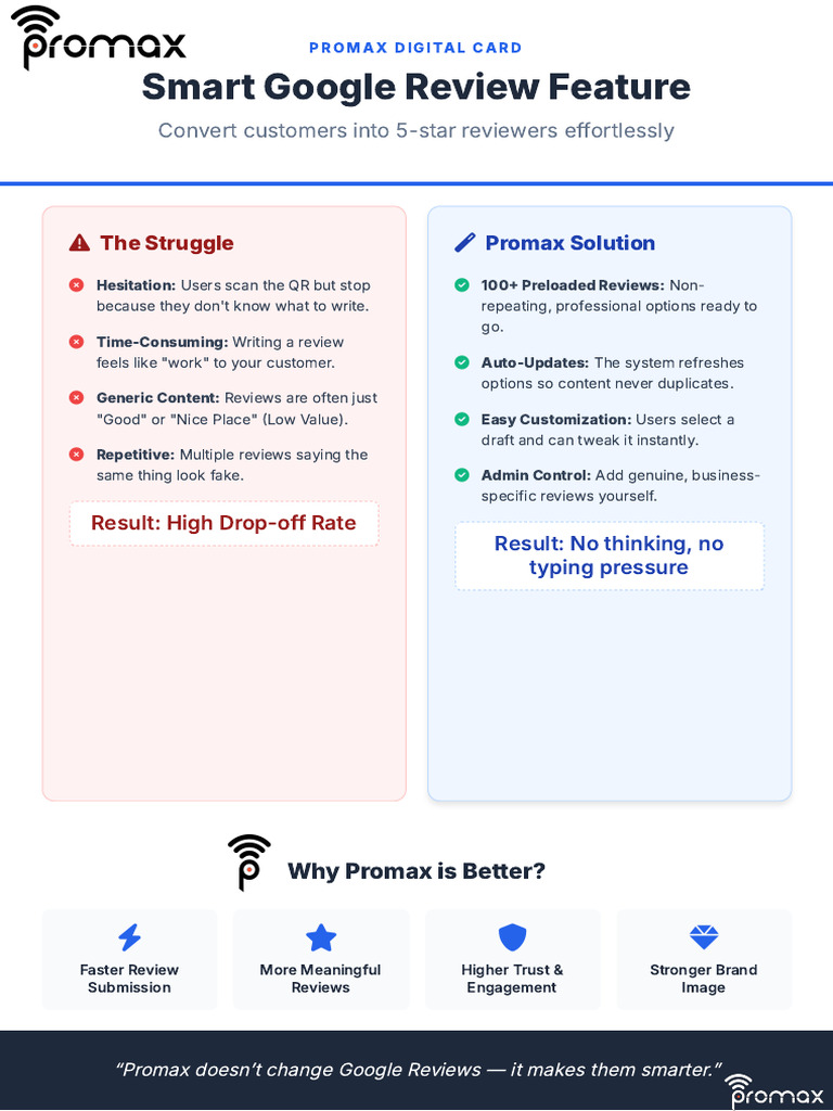 Promax Smart Google Review | PDF