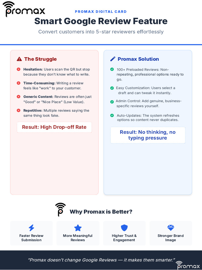 Promax Smart Google Review | PDF