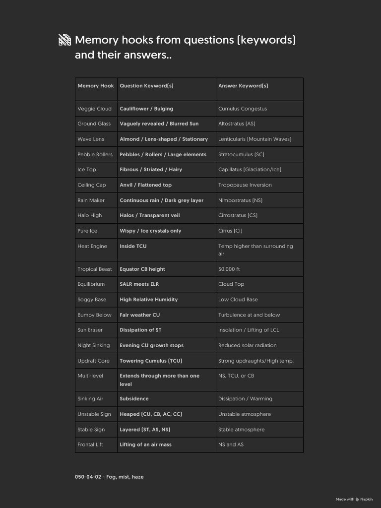Memory Hooks From Questions (Keywords) and Their Answers.. | PDF | Fog ...