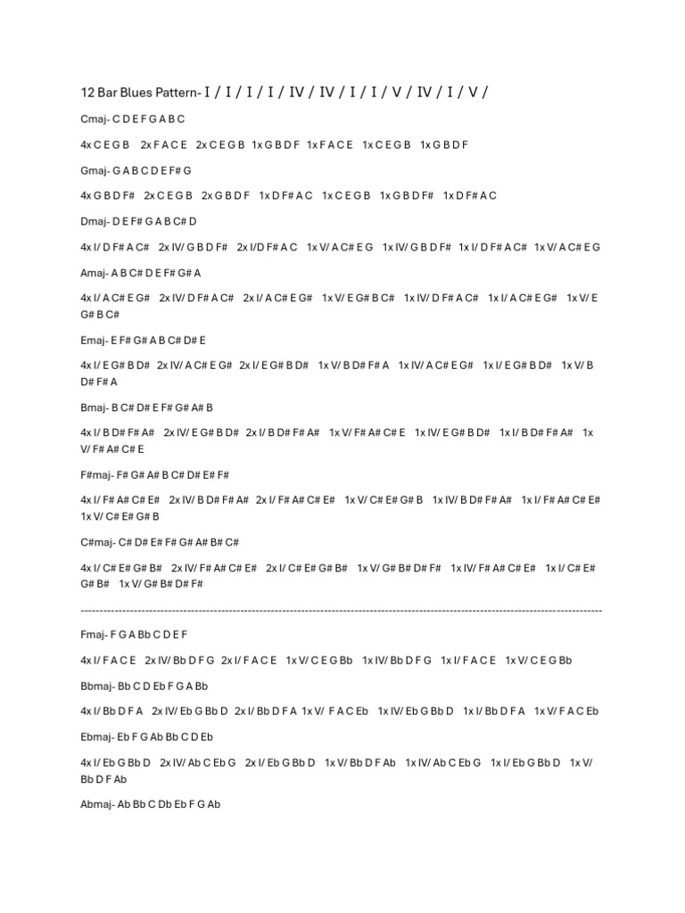 12 Bar Blues Cheat Sheet | PDF
