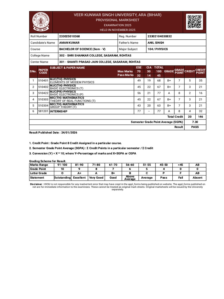 Aman Semester 5 Result | PDF