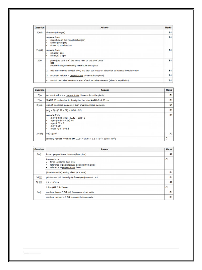 U.iv Practice Mark Scheme | PDF