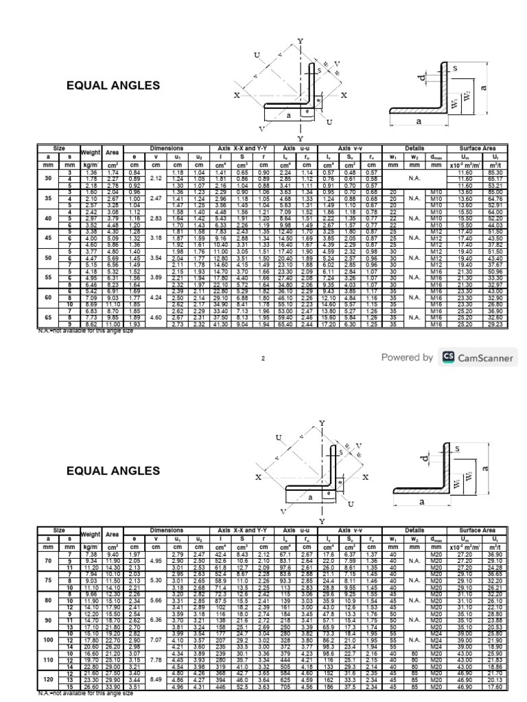 Steel Tables V. No. (I) | PDF