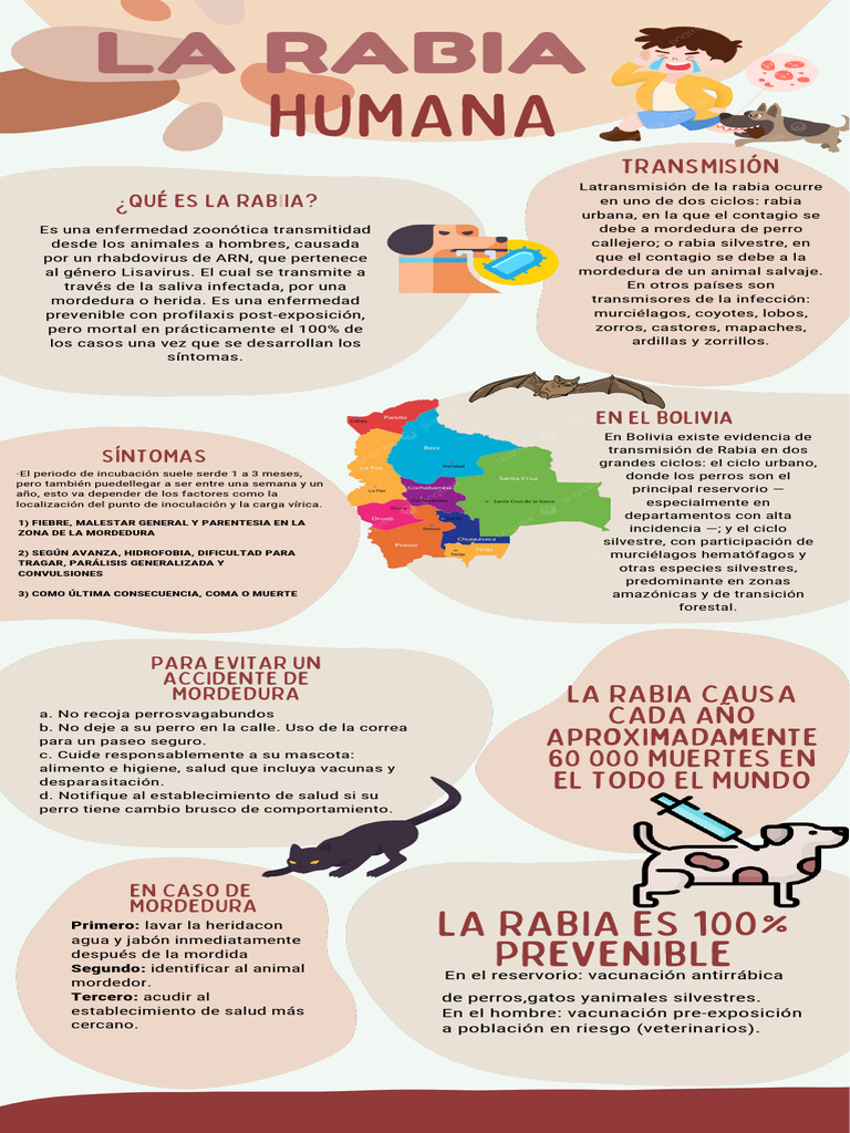 Rabia Canina BOLIVIA | PDF | Rabia | Ciencias de la Salud