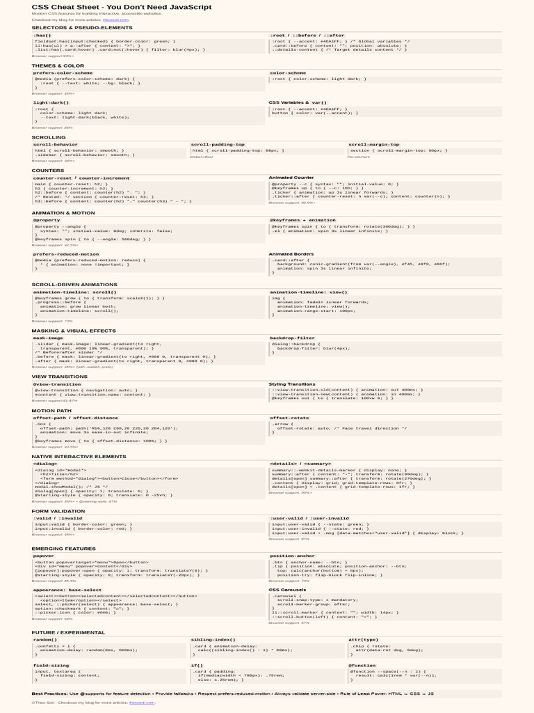 You Don't Need JavaScript - A Practical CSS Cheatsheet (2025) | PDF ...