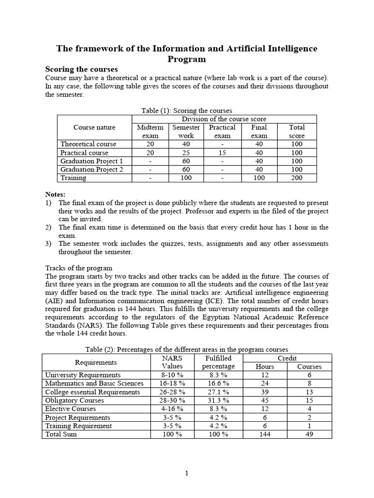 IAI Program Framework | PDF | Big Data | Computer Network