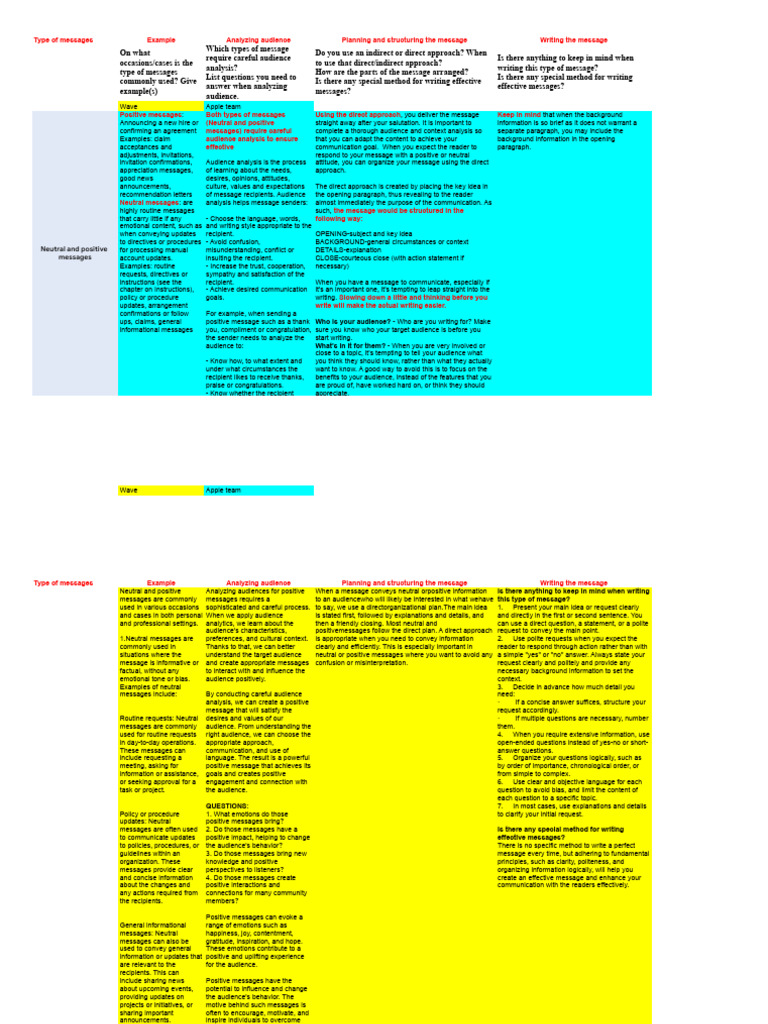 CH 5 - T3 - Writing Different Types of Messages - XLSX - Neutral and ...