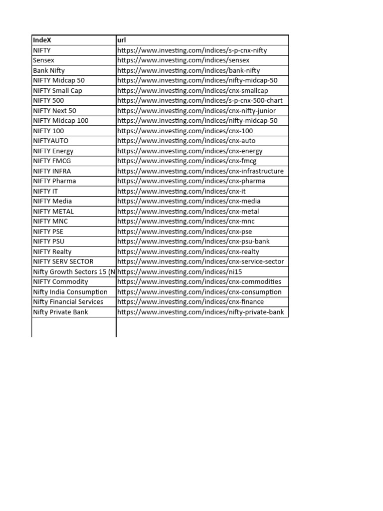 Multibagger Research and Scanning | PDF
