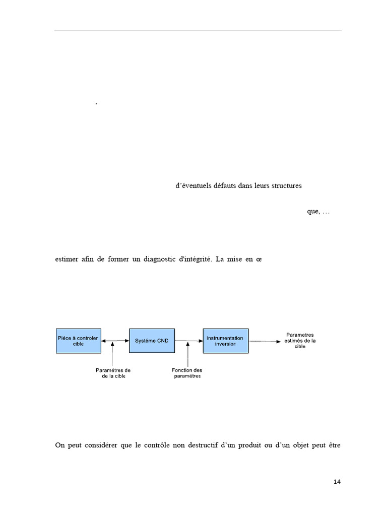 CND Résume | PDF | Contrôle non destructif | Champ magnétique