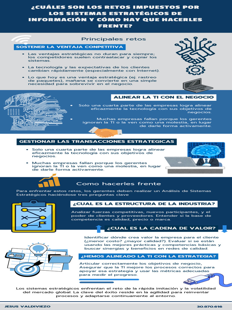 Infografia | PDF | Cadena de valor | Economias