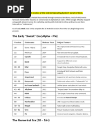 Android SDK Versions and Usage Stats | PDF | Android (Operating System ...
