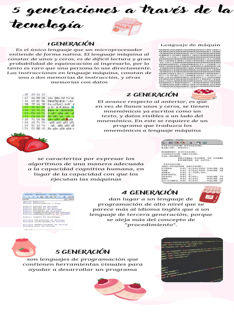 Infografía Consejos de Creatividad Orgánico Floral Rosa PDF | PDF