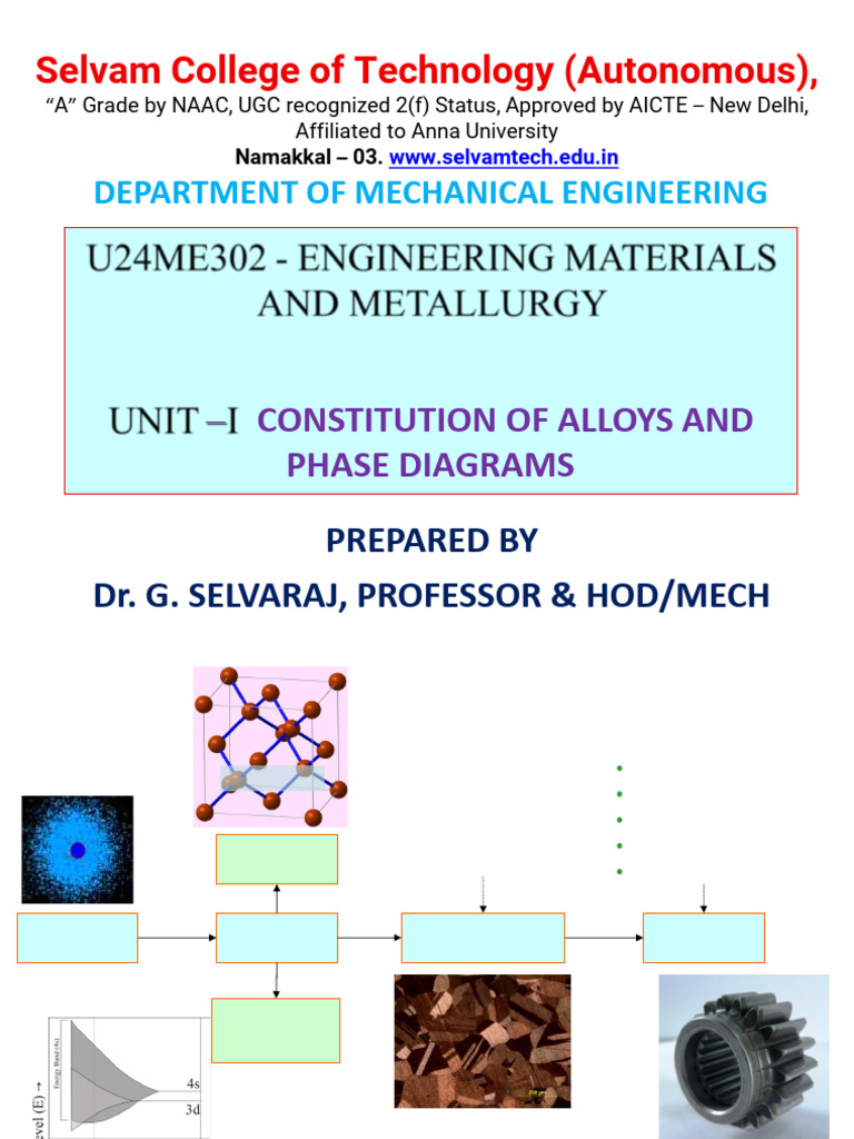 Unit I Constitutuin of Alloys and Phase Diagrams Updated | PDF | Phase ...