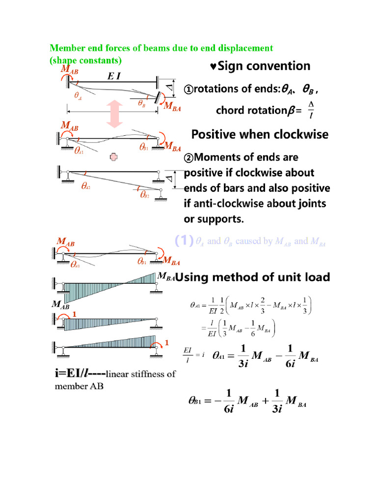Displacement Method | PDF