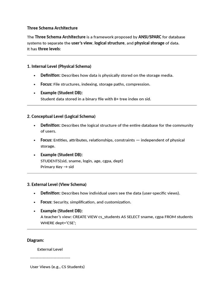 Three Schema Architecture - Dbms - 2025 - 2028 | PDF | Databases ...