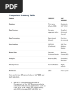 SAP ECTR Master Guide for S/4HANA | PDF | Documentation | Internet