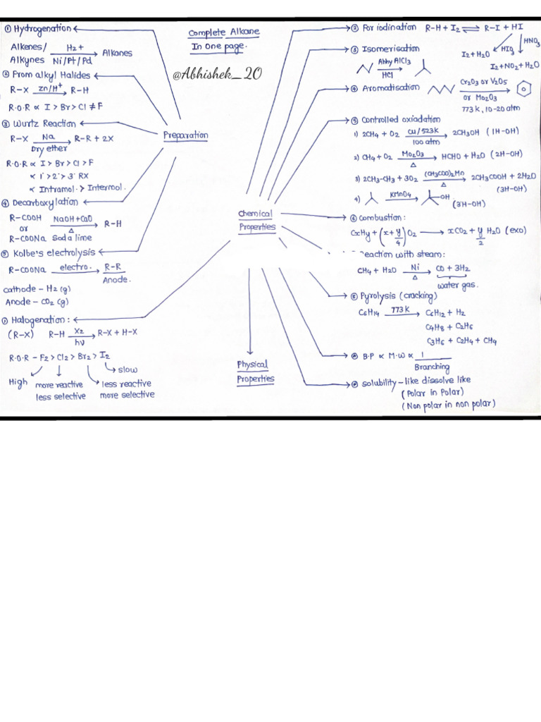 BEST_ORGANIC_Handwritten_Flow_Chart_230919_115124_240822_145504 | PDF