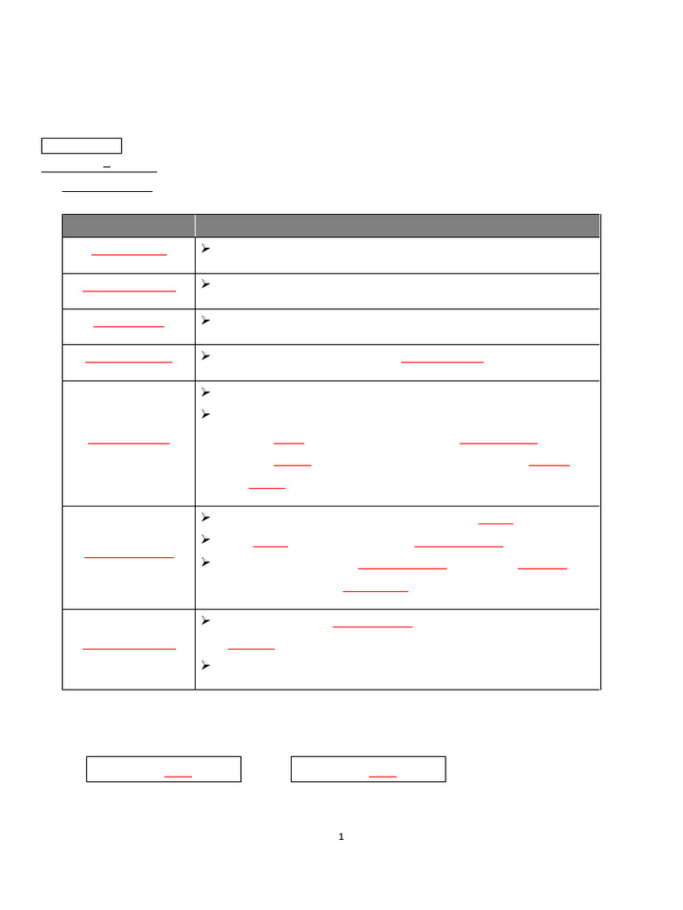 3rd Term Enhancement Class - Revision Notes 1 - ANS | PDF | Heat ...