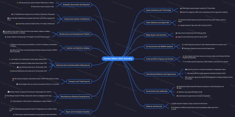 NoteGPT_MindMap_1767753815608 | PDF