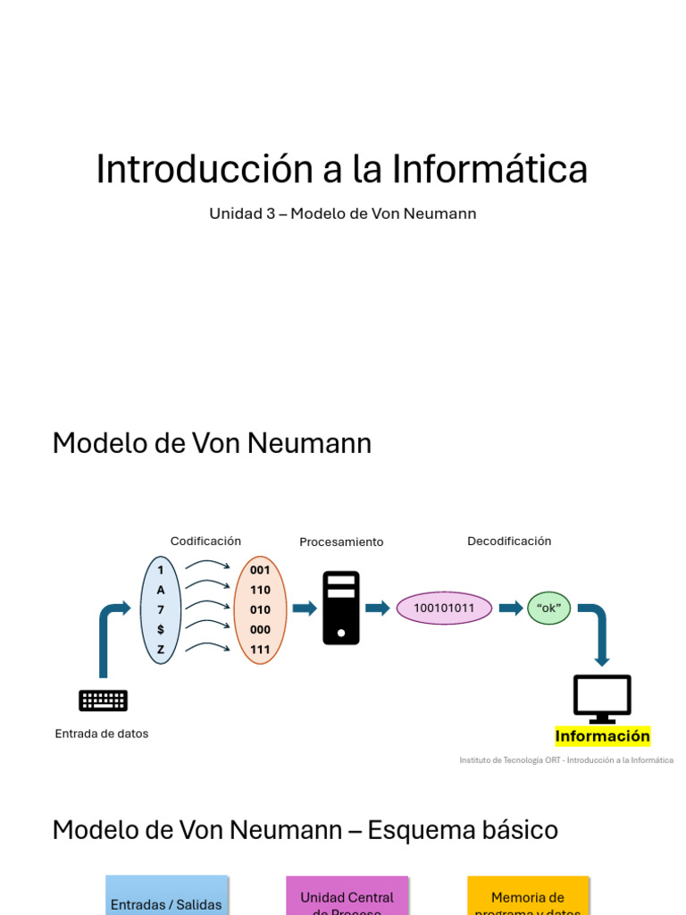 2025 IIF Unidad 3b | PDF | Almacenamiento de datos de la computadora ...