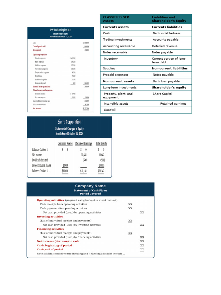 Cheat Sheet | PDF