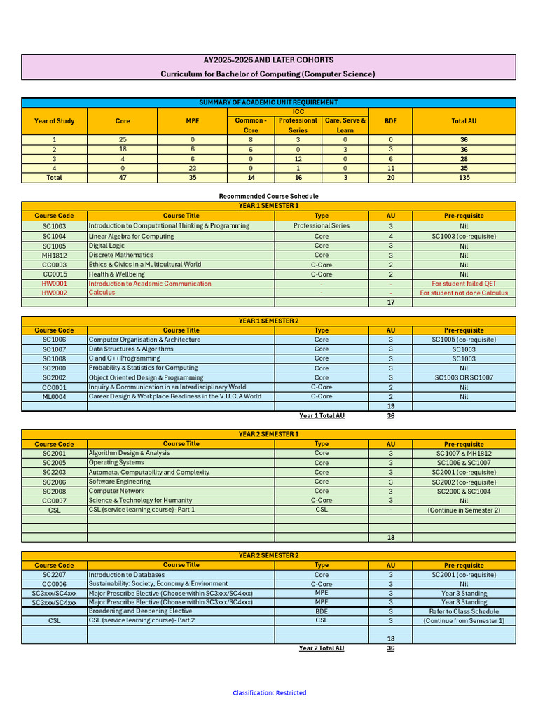 Curriculum Structure 2025 Computer Science | PDF | Mathematics ...