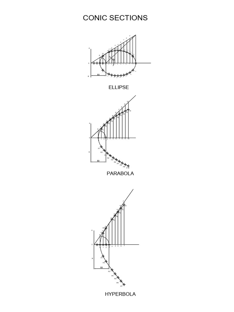 Conic Sections | PDF | Geometric Shapes | Manifold