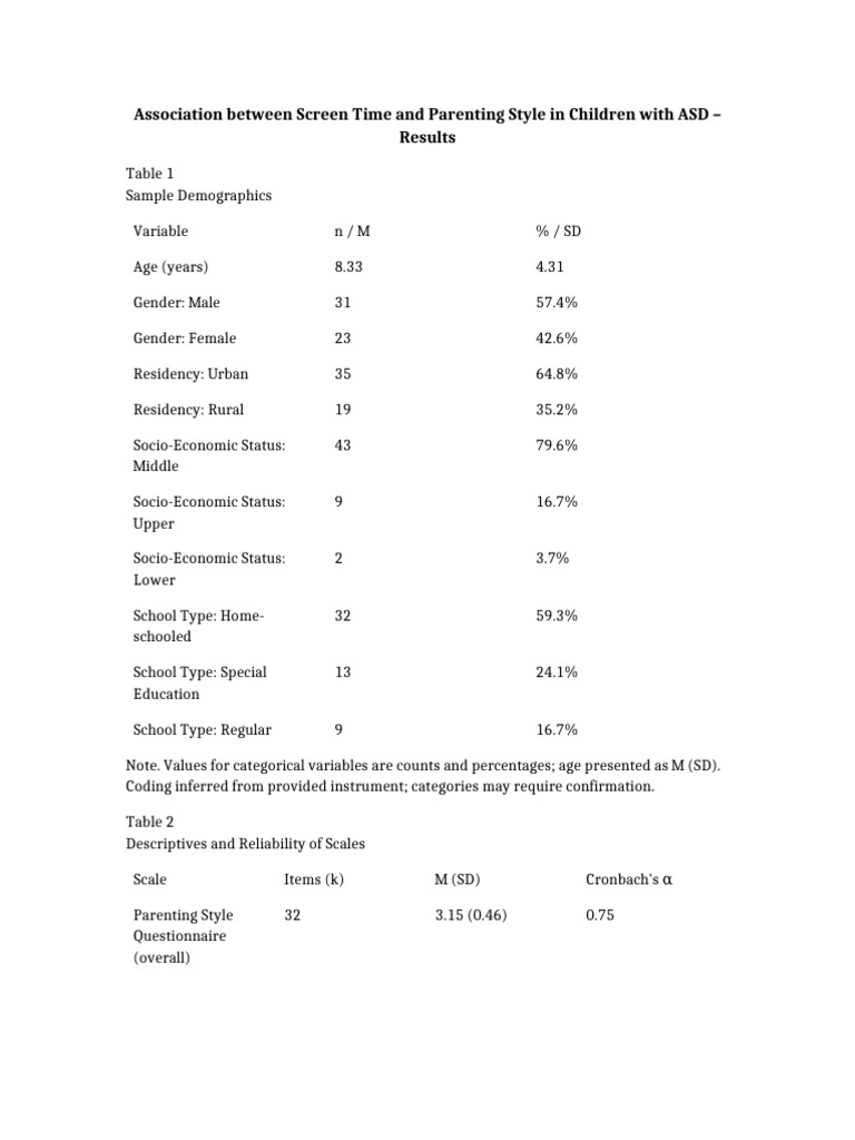 ASD ScreenTime Parenting Results APA | PDF | Dependent And Independent ...