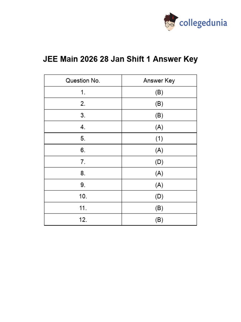 JEE Main 2026 28 Jan Shift 1 Answer Key ...
