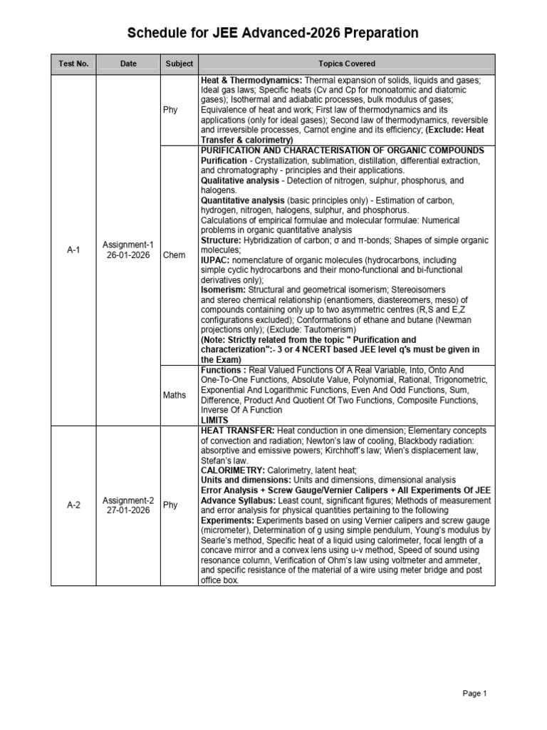 Schedule JEE Advanced Preparation | PDF | Matrix (Mathematics ...