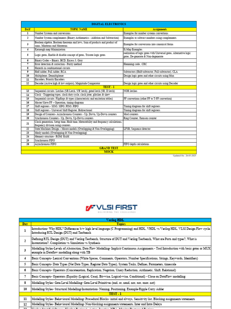 Design Verification Course Contents | PDF | Hardware Description ...