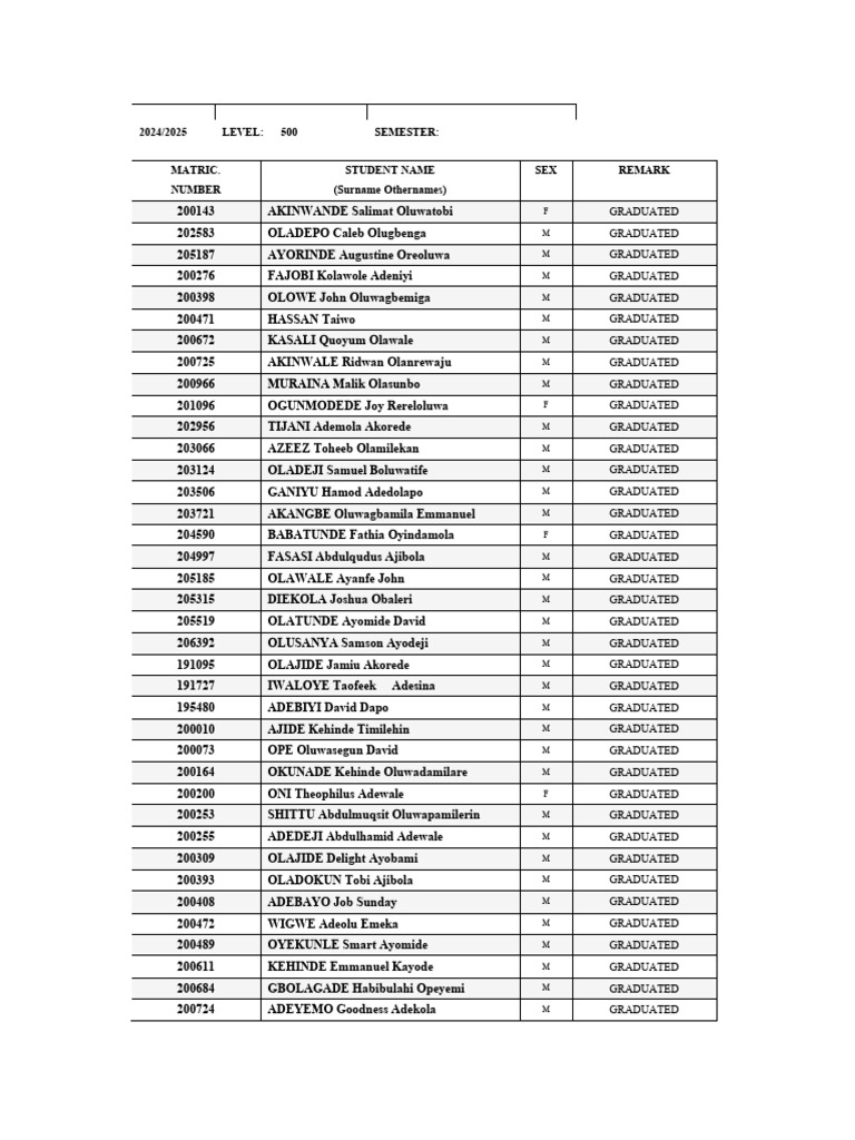 Graduating List | PDF